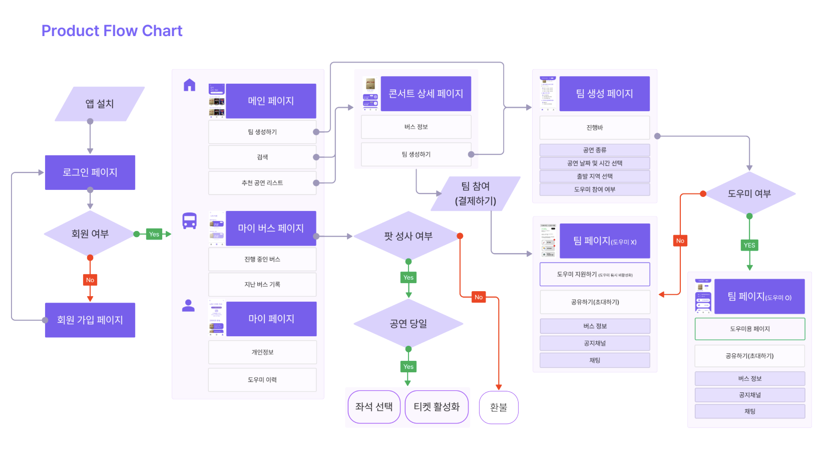 flow-chart